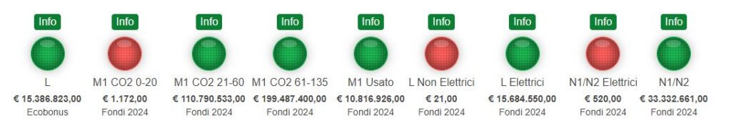 incentivi auto 2024 fondi residui